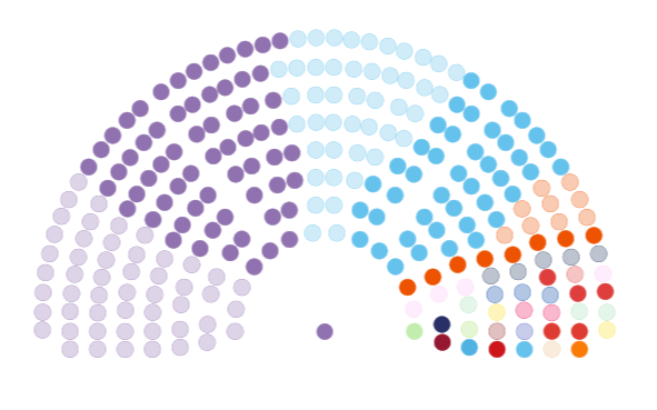 Elecciones 2025: cómo se reparten las bancas y quienes son los nuevos legisladores