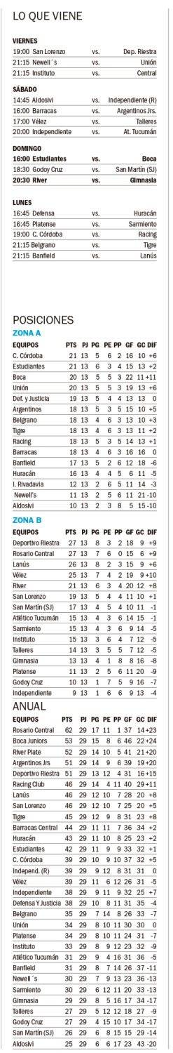 Liga Profesional: lo que viene y posiciones