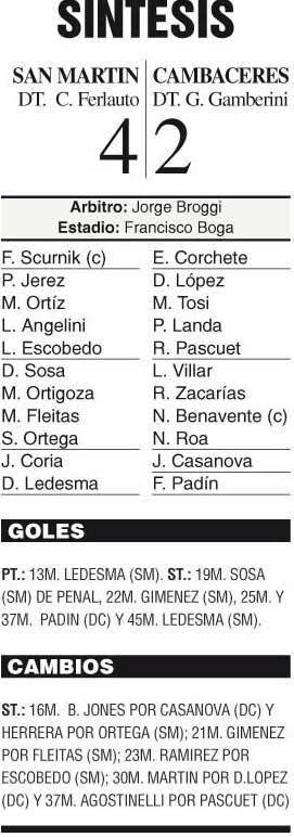 Camba sufrió un duro cachetazo