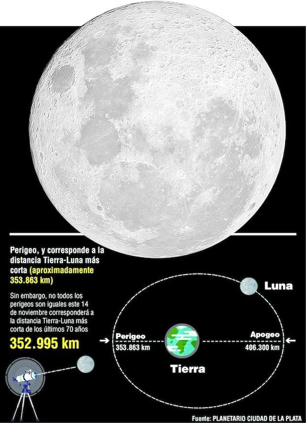 Superluna: se viene un fenómeno que no se daba desde 1948