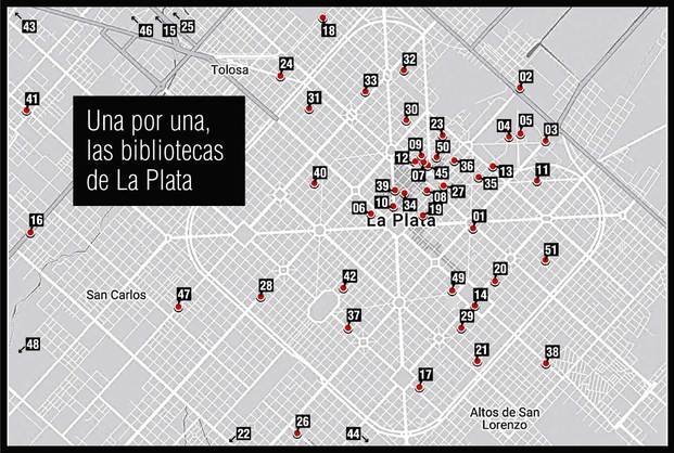 Una por una, las bibliotecas de La Plata