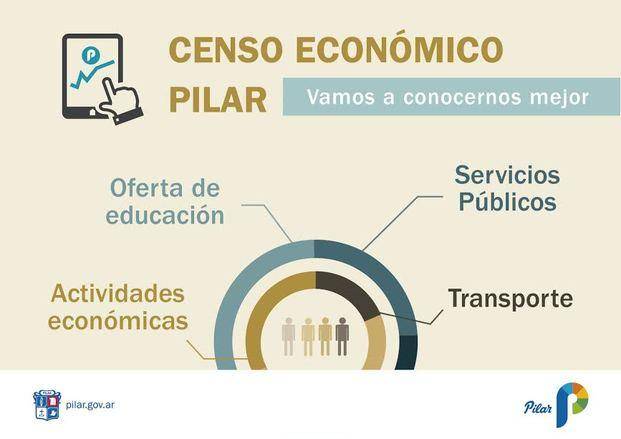 Para fomentar el desarrollo productivo, Pilar realizará un "censo económico"
