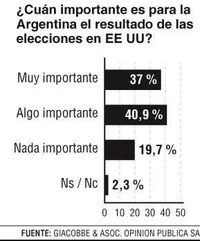La elección, con ojos argentinos