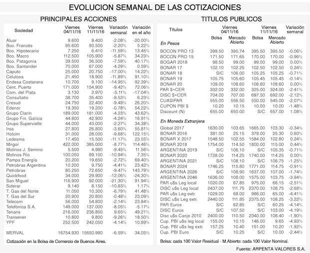 Tendencias de los mercados financieros