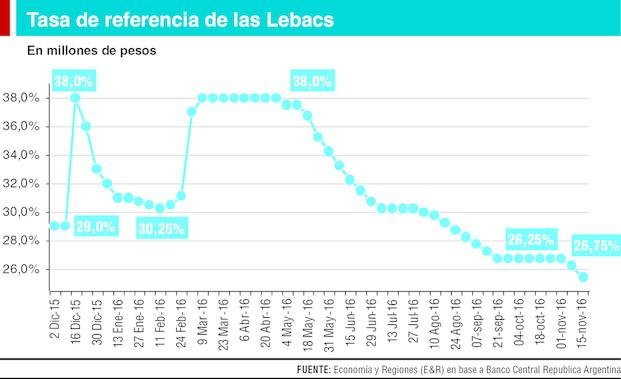 Una reducción mayor a la prevista por la caída de actividad