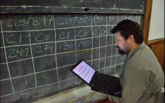 Facultad por facultad: los resultados finales de las elecciones estudiantiles en la UNLP