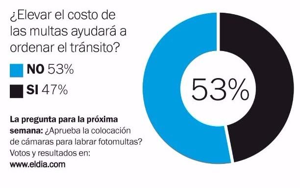 La encuesta