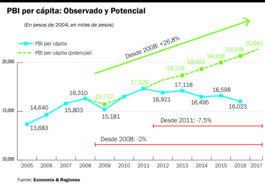 ¿Las reformas reactivarán la economía?