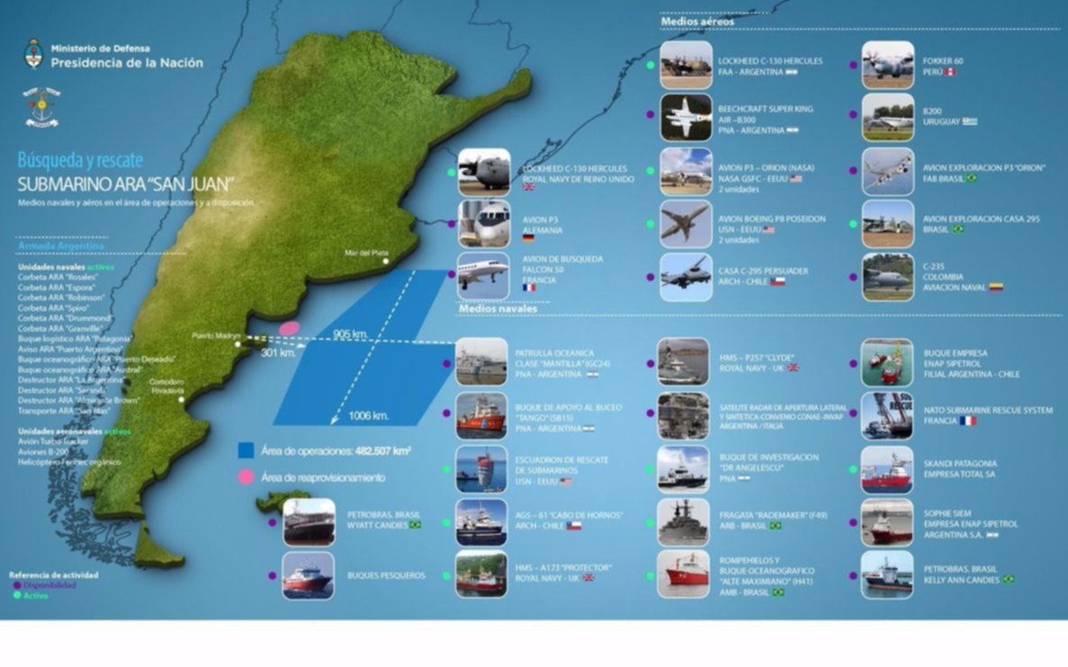 Embarcaciones y aviones de diez países participan de la búsqueda del ARA San Juan