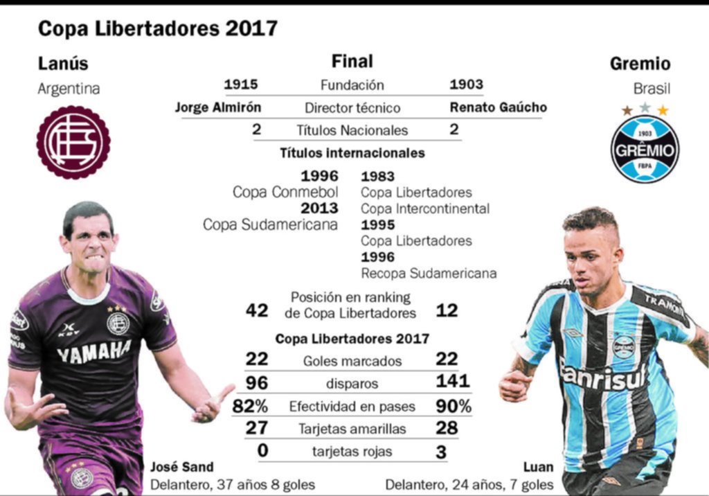 La Copa Libertadores empieza a definirse hoy en Porto Alegre