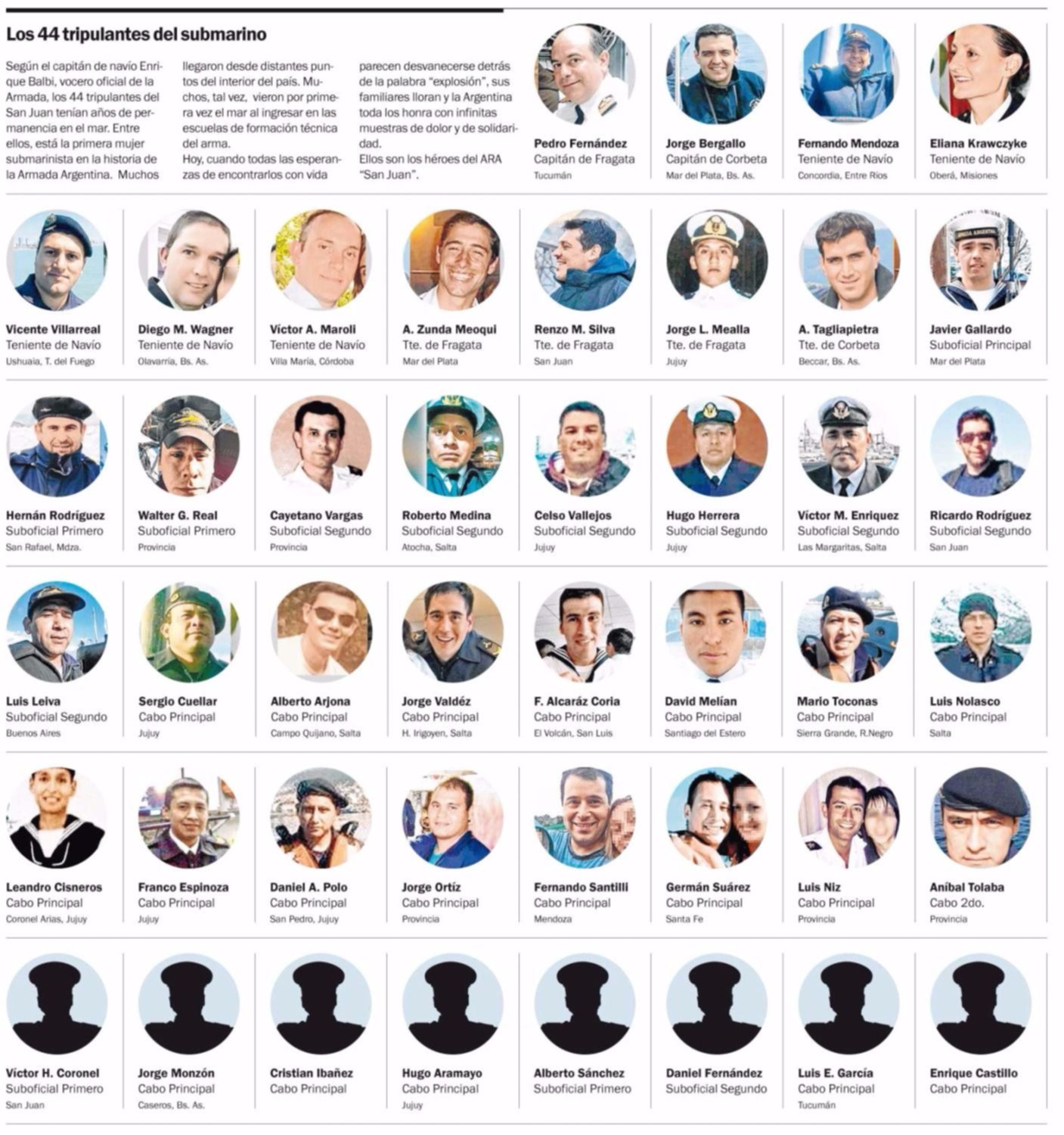 Los 44 tripulantes del submarino