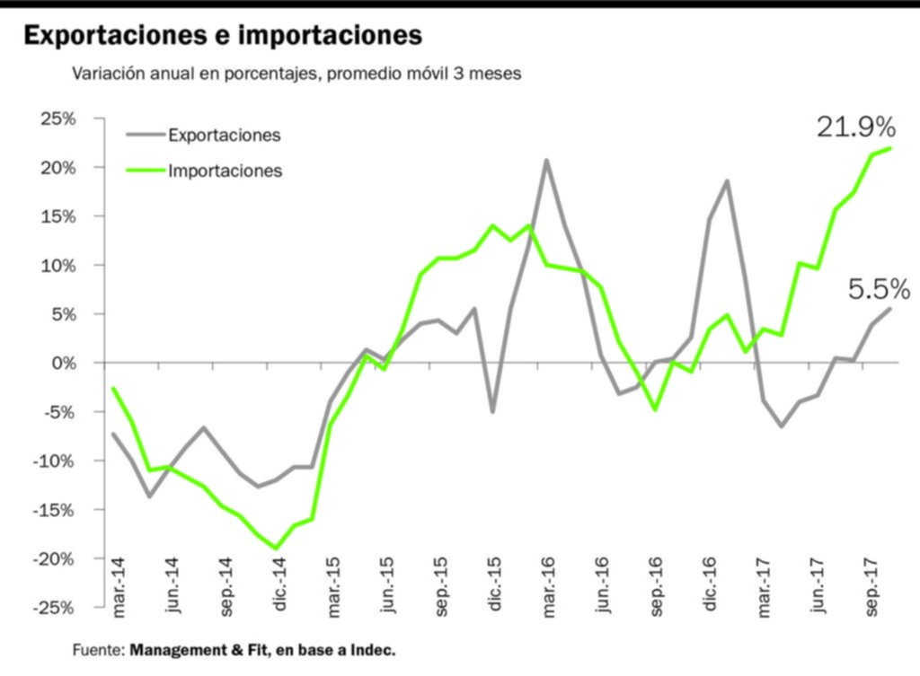 Las cuentas externas están al rojo vivo