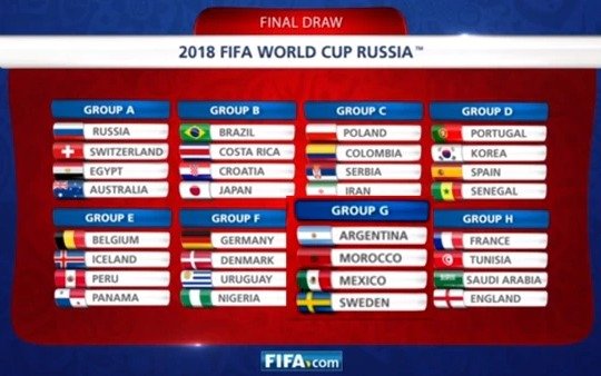 FIFA simuló el sorteo del Mundial y a Argentina le tocó un grupo de complejidad intermedia