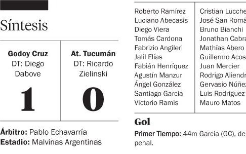 El Tomba ganó y dejó sin invicto a Atlético