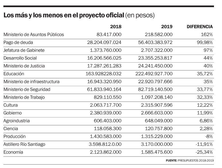 La Provincia le reduce $400 millones al presupuesto del Astillero Río Santiago
