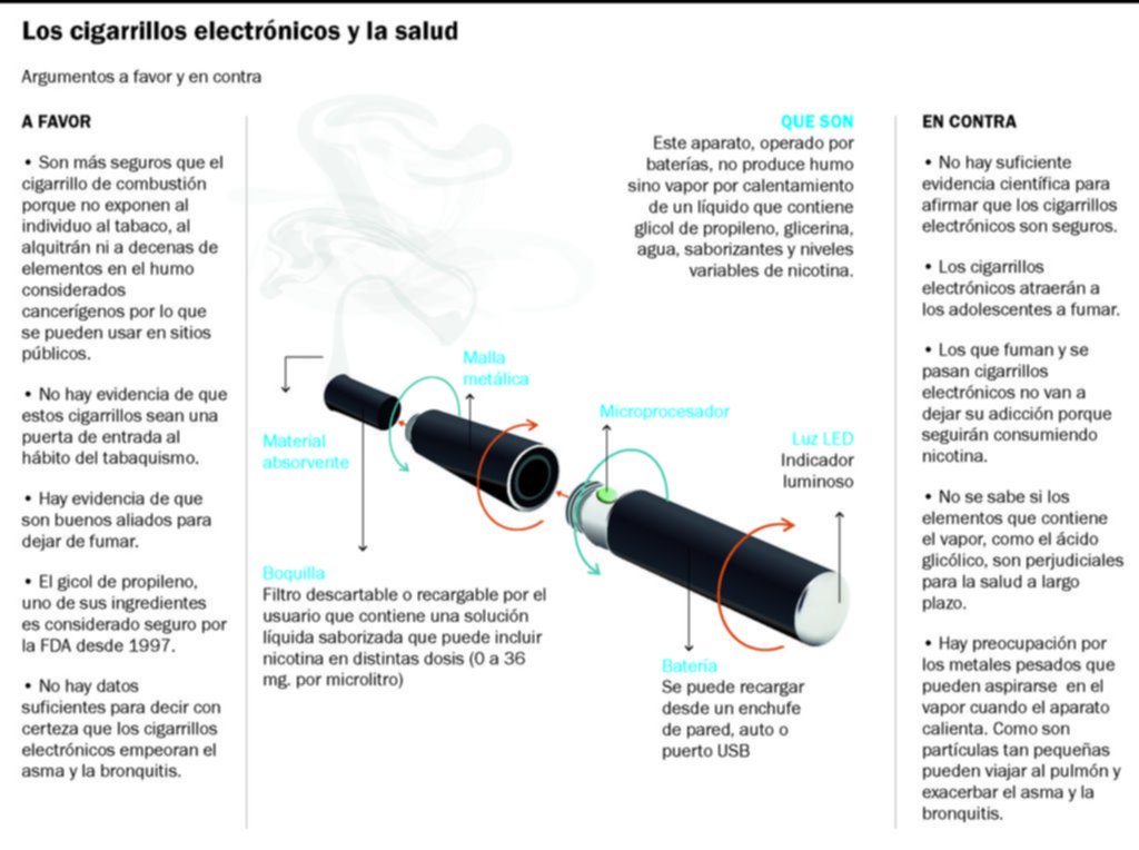 Cigarrillo electrónico: preocupa su uso cada vez más común entre los jóvenes