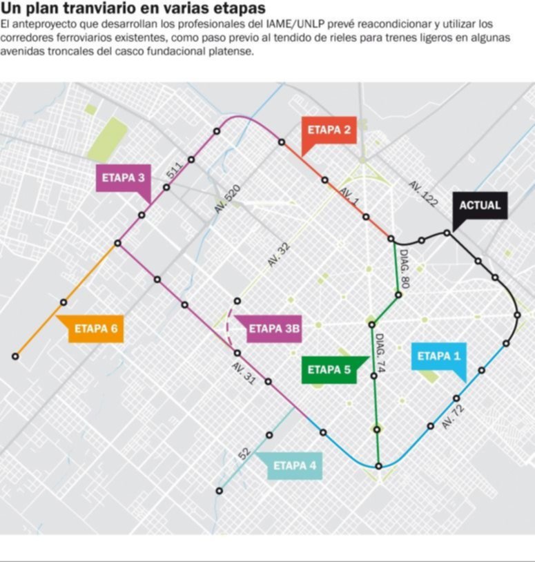 Sueñan con resucitar en La Plata el histórico esquema de tranvías con modernos trenes
