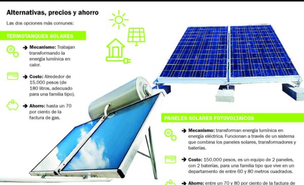 impulsan-beneficios-para-instalar-paneles-solares-en-viviendas-comercios-y-edificios
