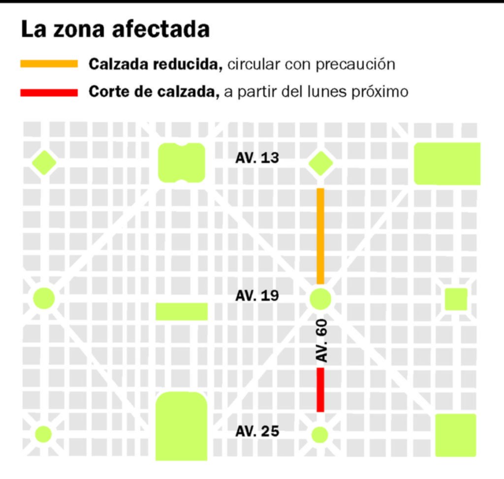 Cortes y desvíos en la avenida 60 entre 14 y 24 por trabajos de repavimentación