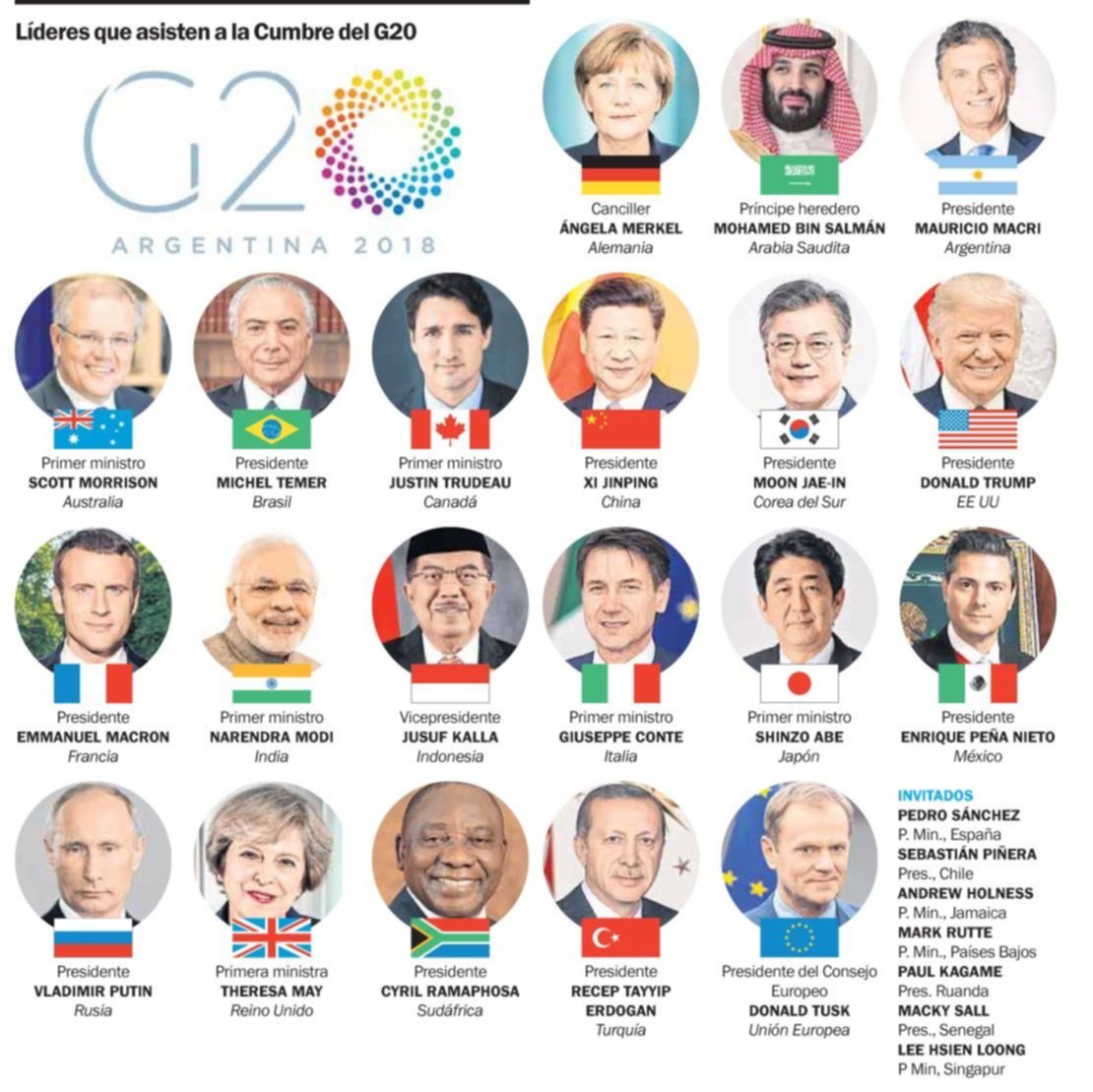 El G20 celebra una nueva cumbre en un clima de tensiones sin precedentes