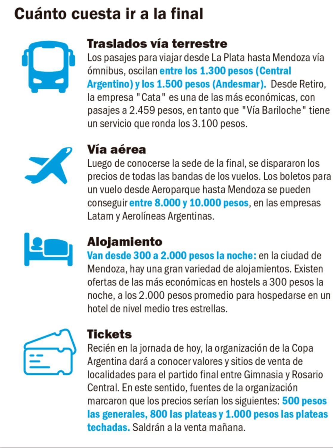 Cuánto le saldrá a los triperos la excursión a Mendoza para la gran final