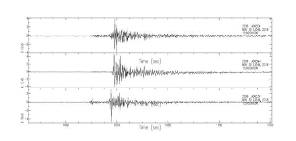 Tembló la Región: "Fue un terremoto" confirmó el Observatorio