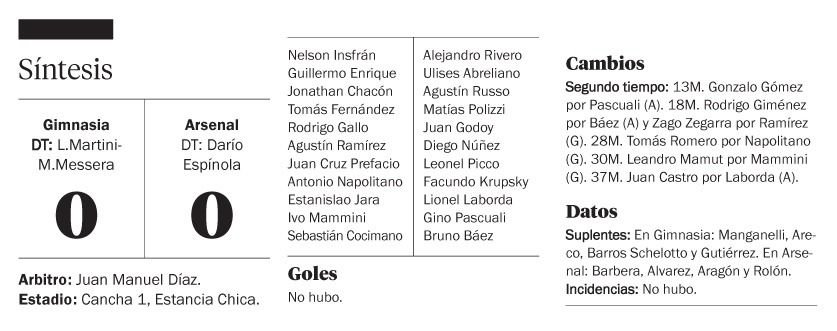 Otro empate para la Reserva albiazul, esta vez ante Arsenal y en Abasto