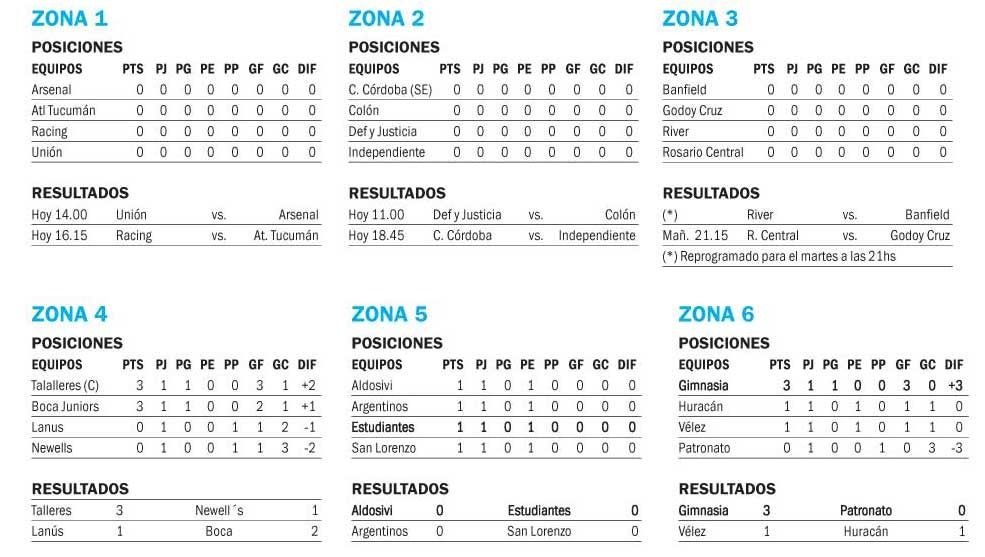 Copa de la Liga
