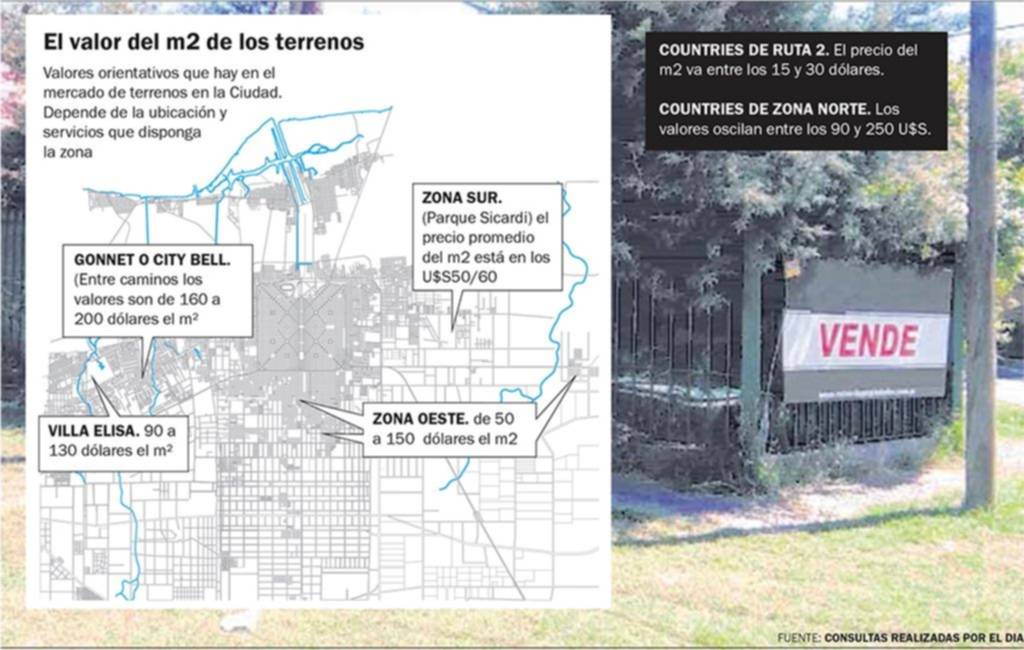 Boom en lotes de la periferia para invertir, construir y buscar más verde