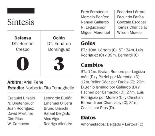 Colón no dejó dudas y goleó a Defensa y Justicia