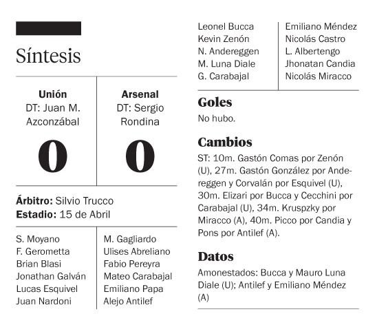 Unión y Arsenal aburrieron en Santa Fe