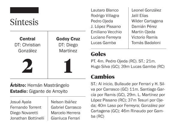 Central debutó con victoria