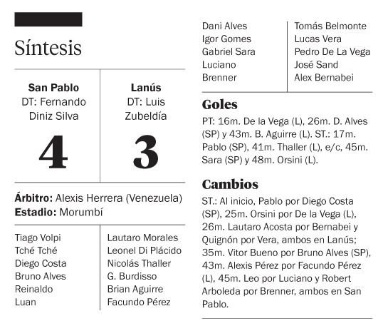 Lanús hizo historia en el Morumbí y sigue de pie