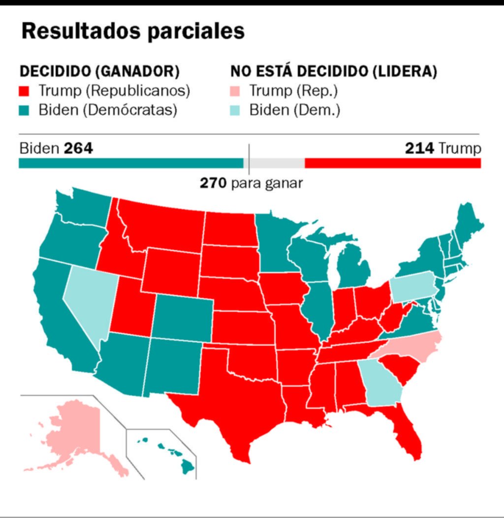 En un clima confuso, Biden se encamina hacia la Casa Blanca