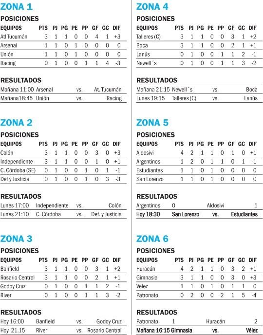 Copa de la Liga