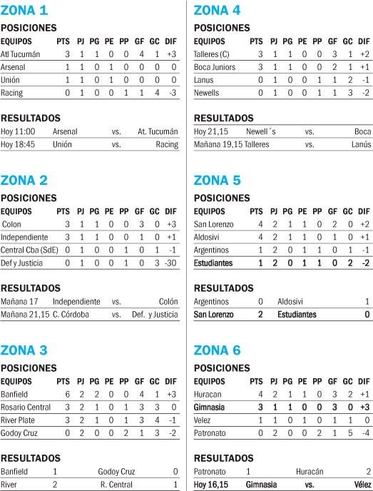 Copa de la Liga
