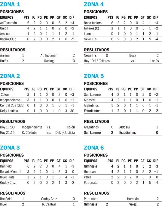 Copa de la Liga