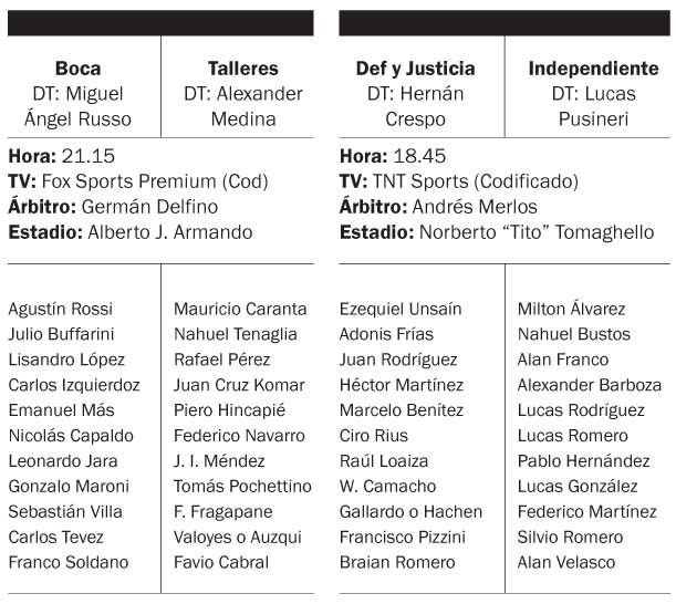 Boca intentará estirar su buen presente ante la “T”