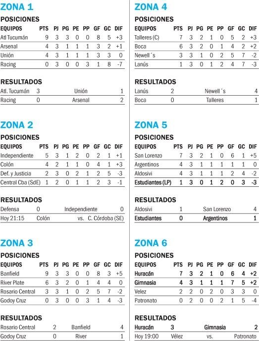 Copa de la Liga