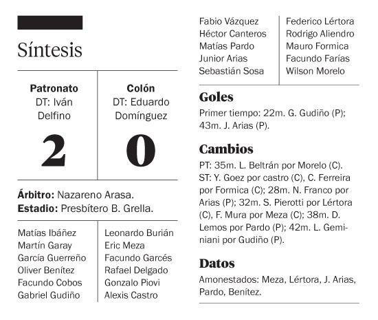 Colón no tuvo reacción ante Patronato, y cayó por 2-0