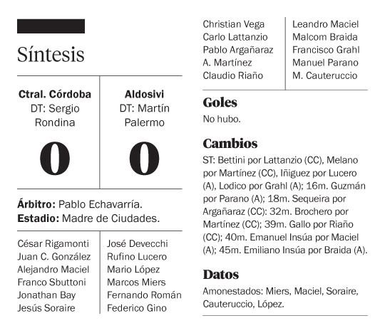 La ronda de partidos se completó con un empate 0-0