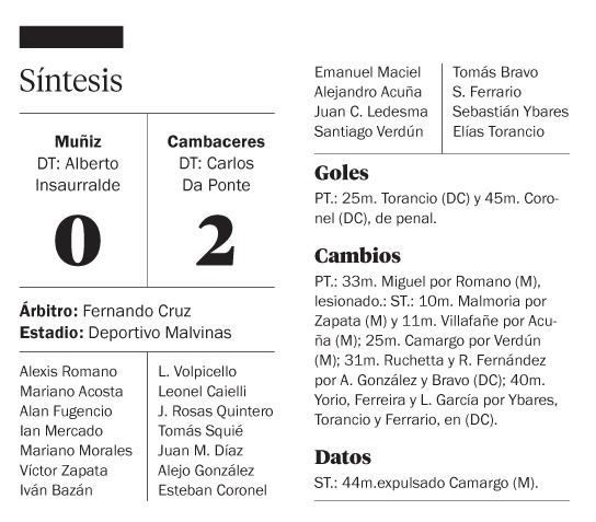 Camba mete presión y ya está en Copa Argentina