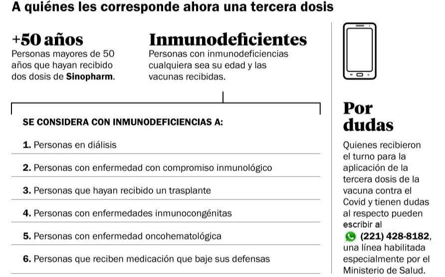 Tercera dosis: desconcierto y dudas entre platenses que recibieron turnos