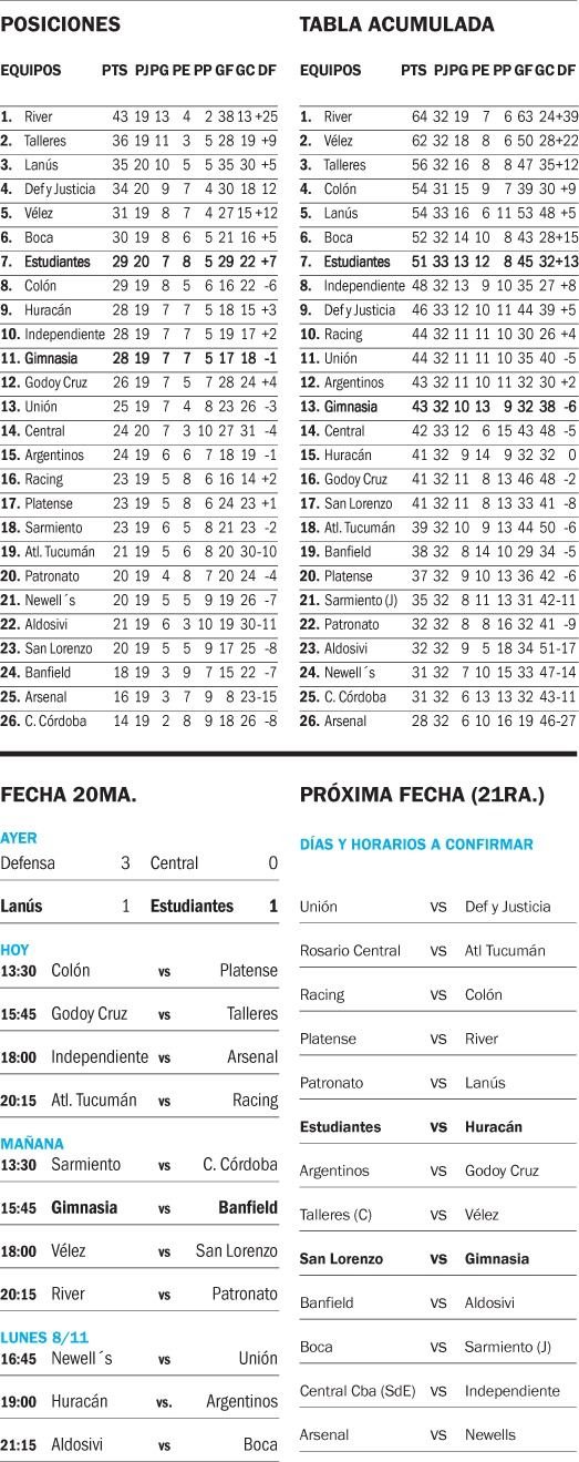Liga Profesional