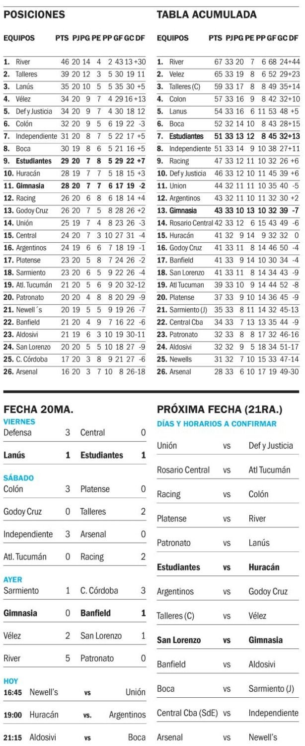 Liga Profesional