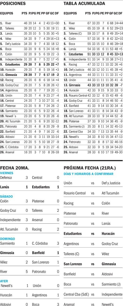 Liga Profesional