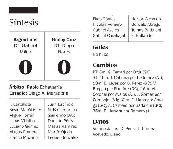 Argentinos y Godoy Cruz en una noche sin goles