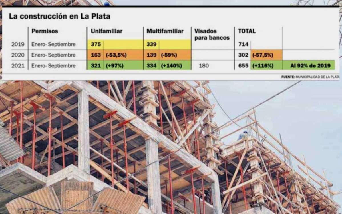 Construcción local: entre los niveles pre pandemia y la cautela