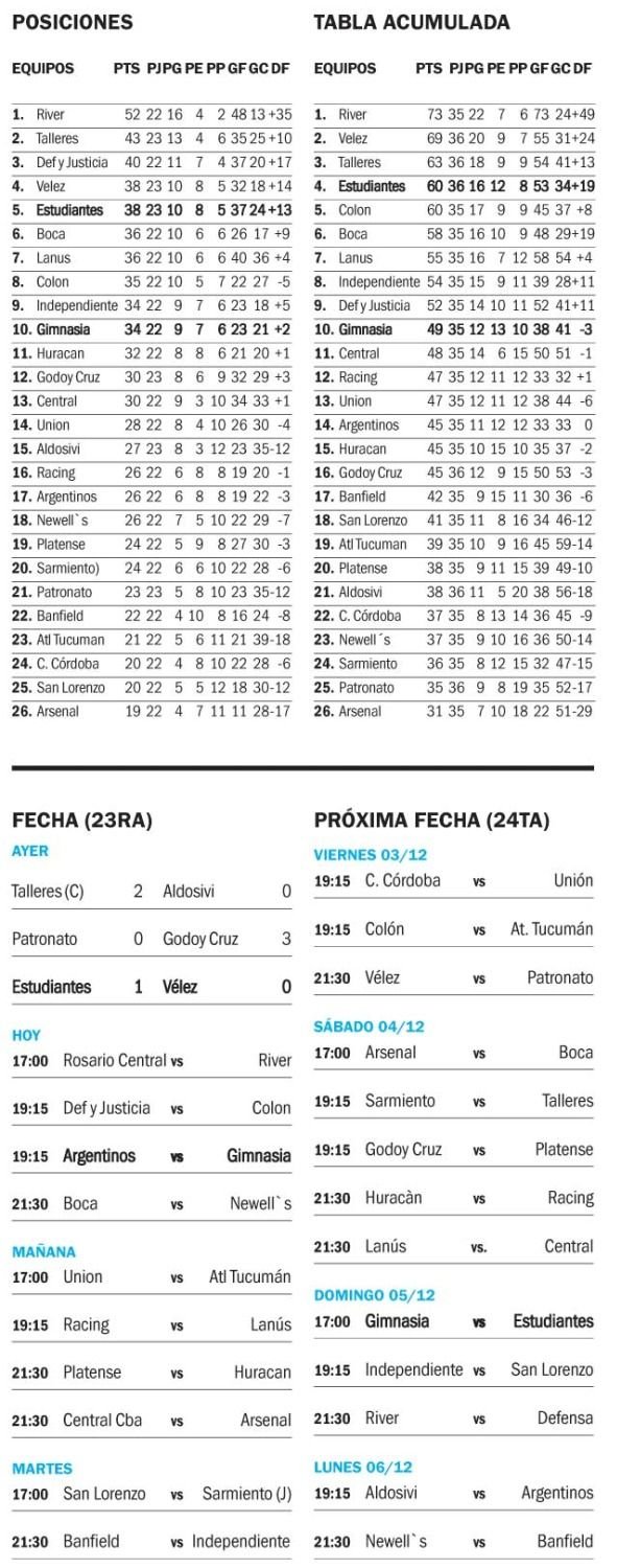 Liga Profesional