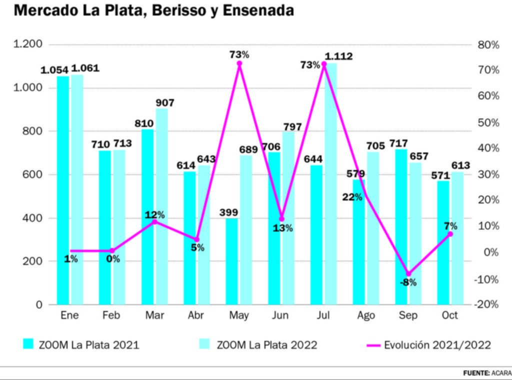 El mercado del 0 km con caída de patentamiento a nivel local y nacional